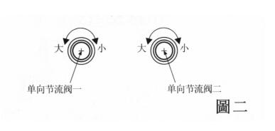 單頭液體半自動灌裝機調節(jié)圖