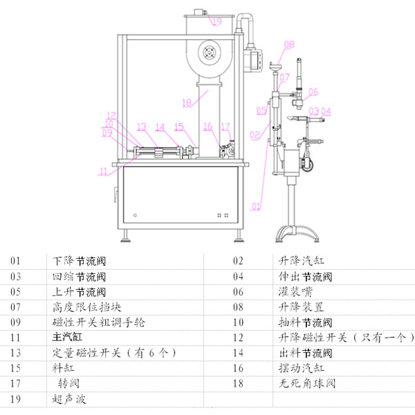 全自動辣椒醬灌裝機(jī)圖解