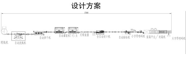 食用油灌裝設(shè)備設(shè)計(jì)方案