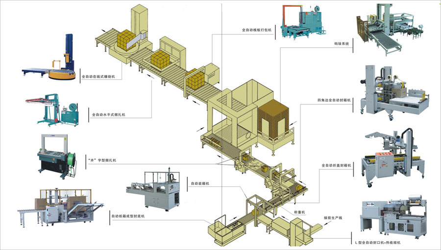 全自動包裝生產(chǎn)流水線設(shè)備-后道自動化包裝系統(tǒng)